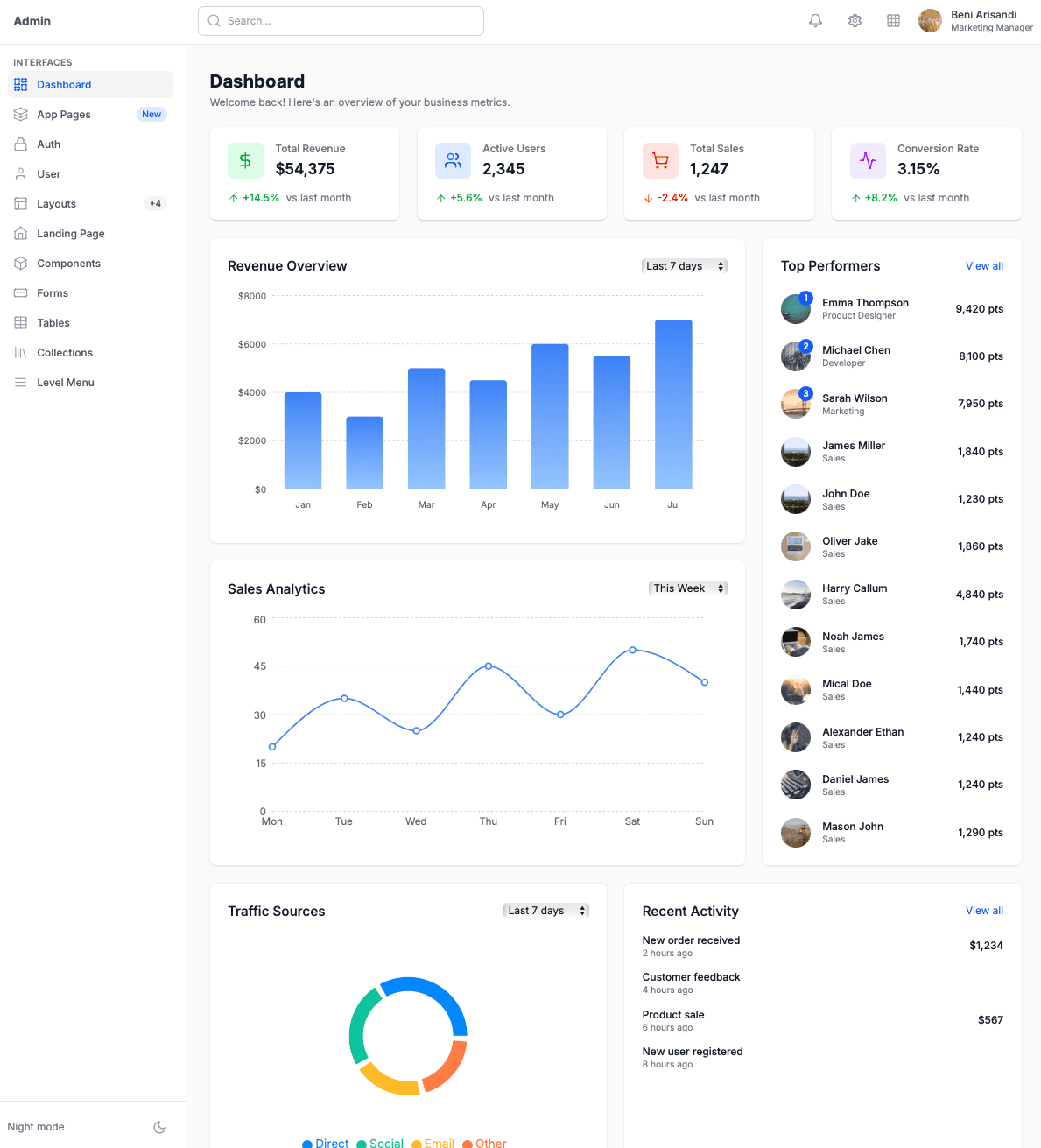 Dashboard
